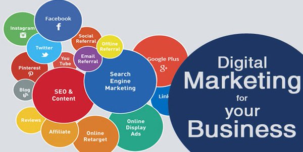 Digital Marketing Company for Your Business Needs