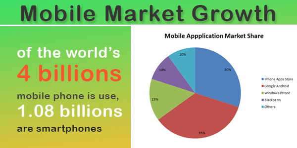 mobile application market share latest report