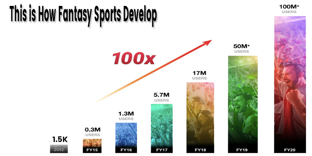Fantasy Sports Development